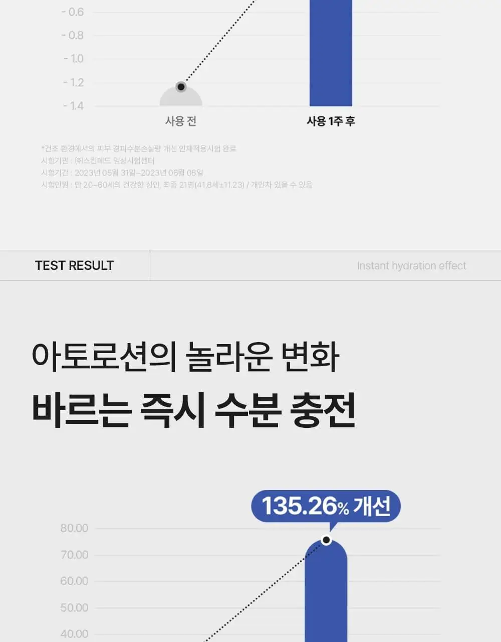 [장벽/진정] 벨프리모 히알 베리어 아토 로션 200ml 상세페이지 16